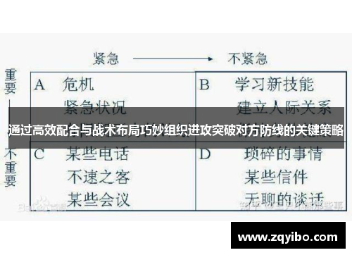 通过高效配合与战术布局巧妙组织进攻突破对方防线的关键策略